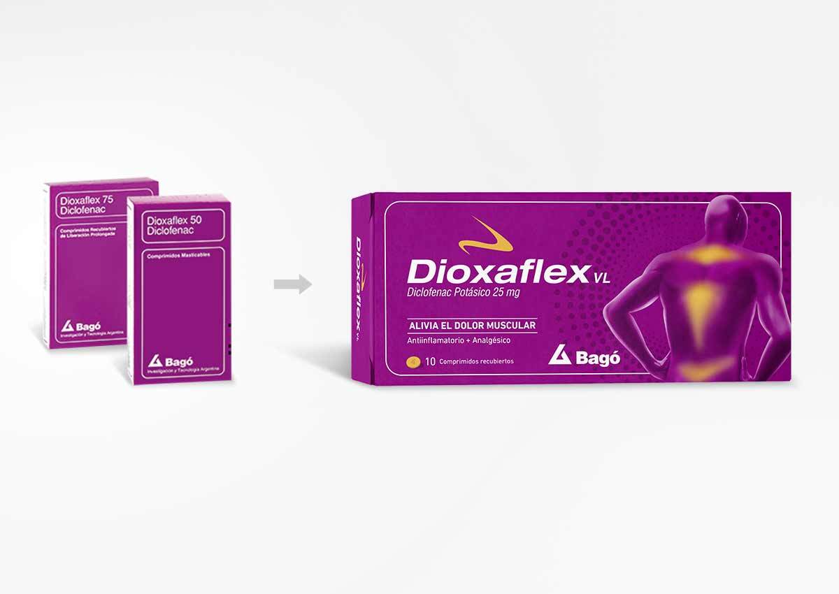 imaginity, dioxaflex, diseño de packaging, venta bajo receta vs venta libre