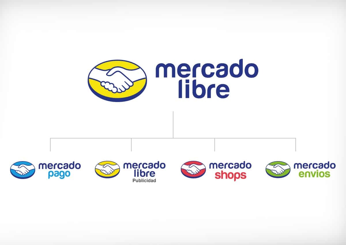 Cola De Contacto  MercadoLibre 📦