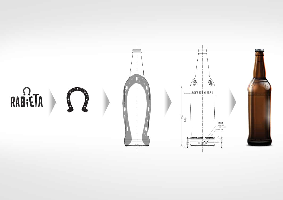 Imaginity, Storytelling, Rabieta, Craft Beer, Packaging, Product Design, Bottle Detail