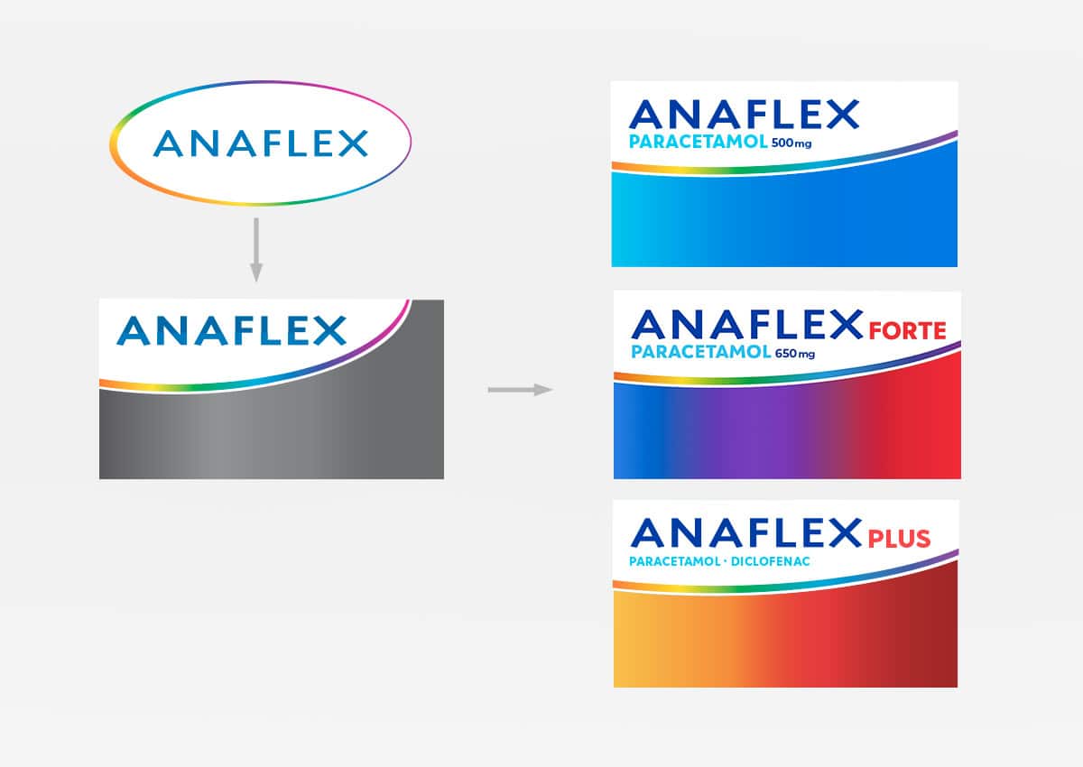 Imaginity, Anaflex, Packaging Design, Line Architecture