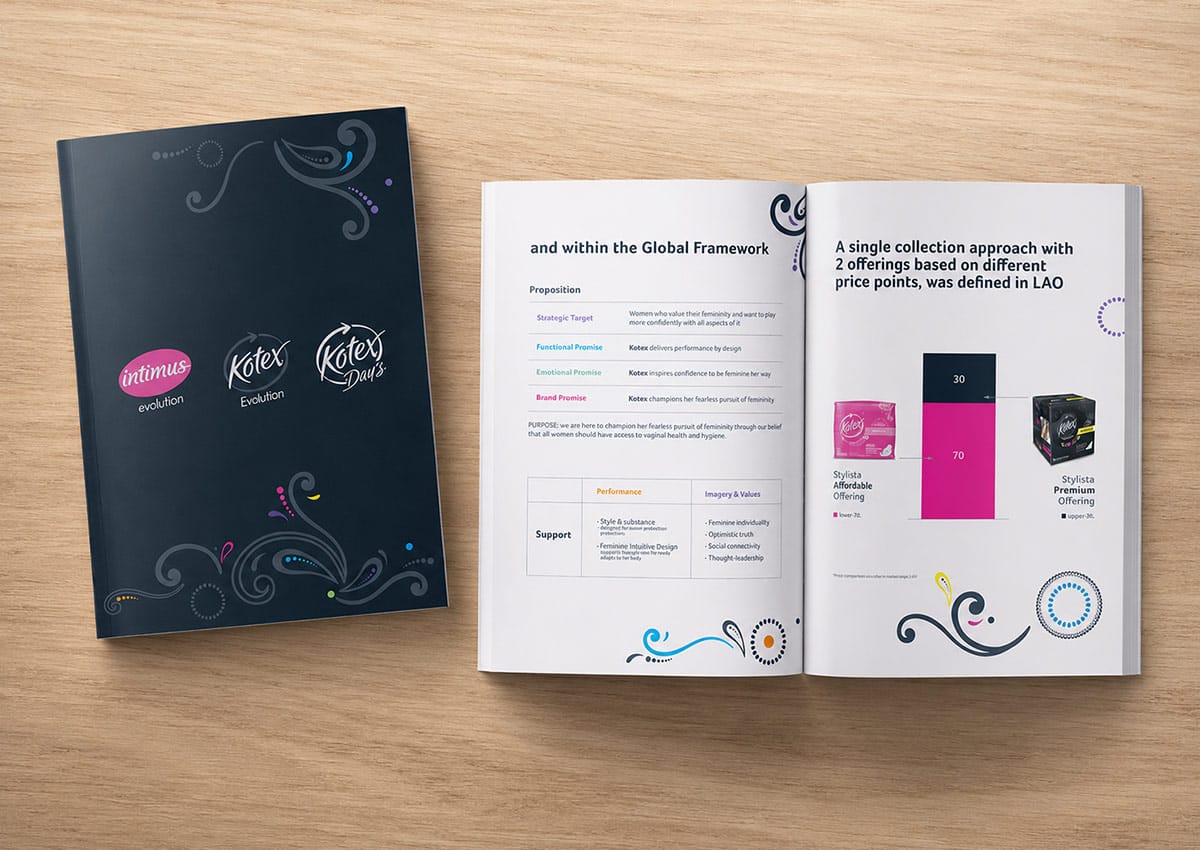 Imaginity, Kimberly Clark Latam, Kotex Evolution, Days, Brochure Print Design