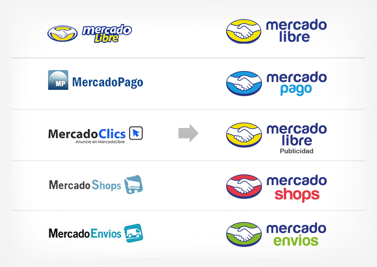 Imaginity, Mercado Libre, Branding, Logo Design,Before, After, Brand Architecture