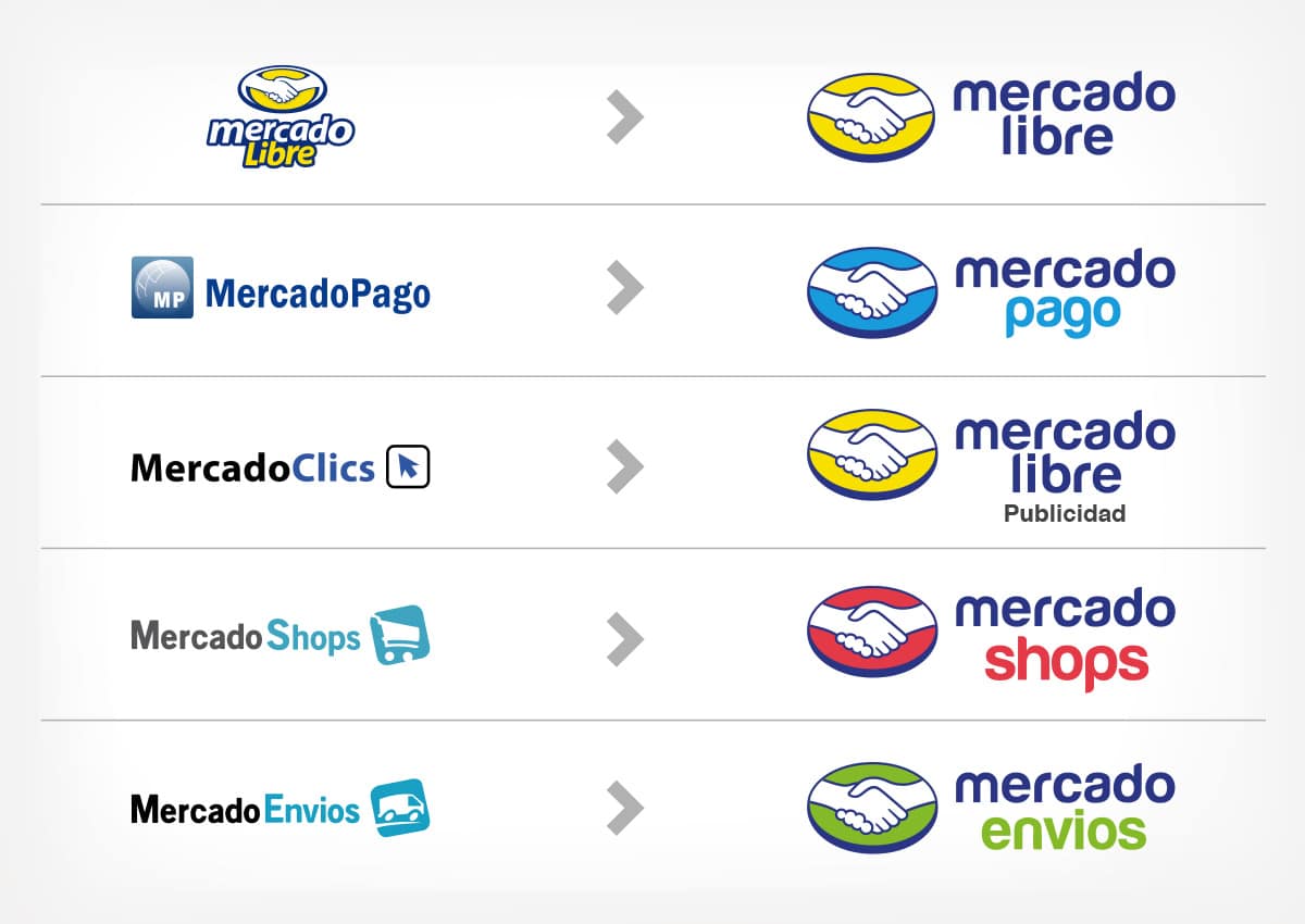Imaginity, Mercado Libre, Branding, Logo Design, Before, After, Brand Ecosystem