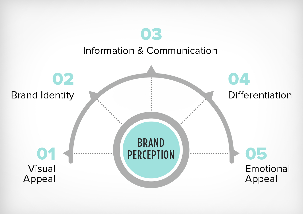 Imaginity, USA, How Packaging Design Shapes Brand Perception Pack Is Seen By Every Shopper, Graphic